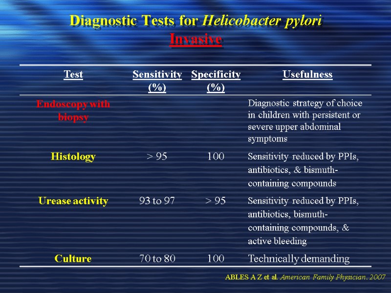 Diagnostic Tests for Helicobacter pylori Invasive   ABLES A Z et al. American